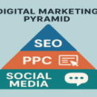Breaking Down the Digital Marketing Pyramid: SEO, PPC, Social Media & Beyond