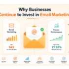 Why Businesses Continue to Invest in Email Marketing